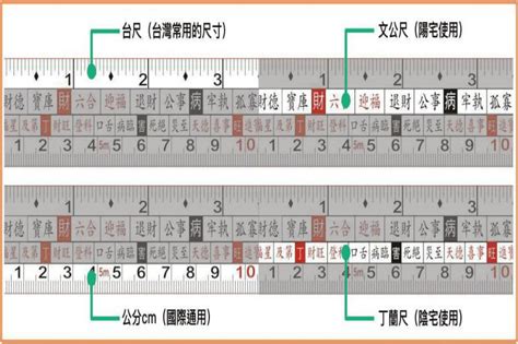 尺和公尺|線上臺尺換算公尺轉換器，附上完整的臺尺轉公尺換算表和計算公式